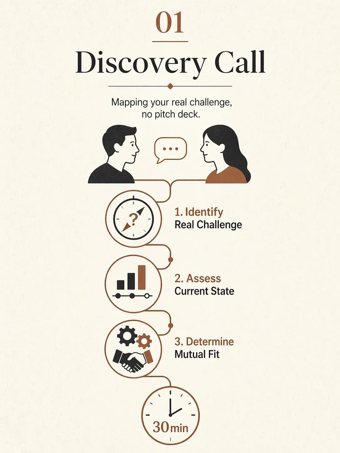 Methodology Step 1